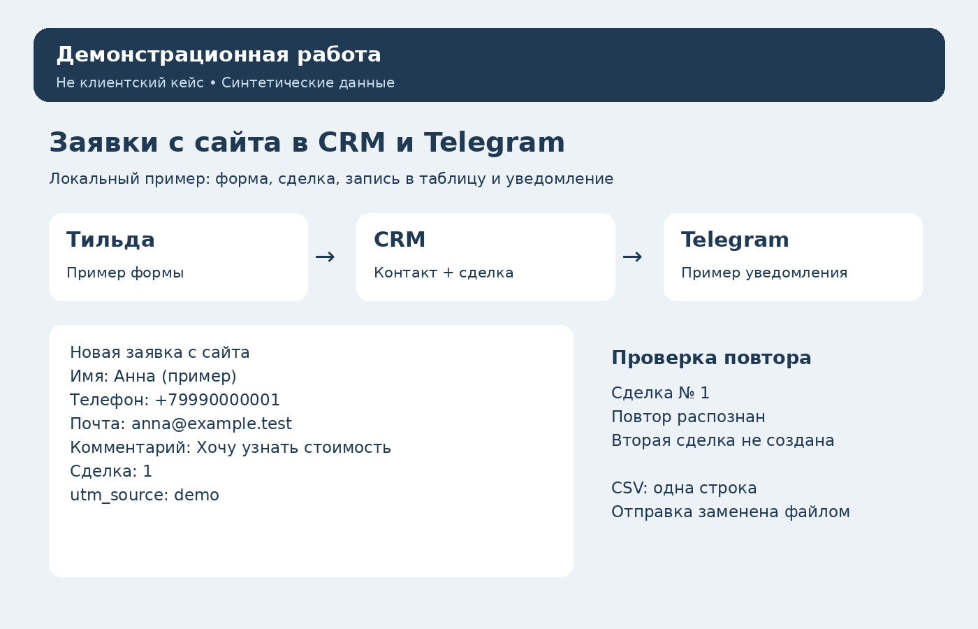 Демонстрационная работа 1