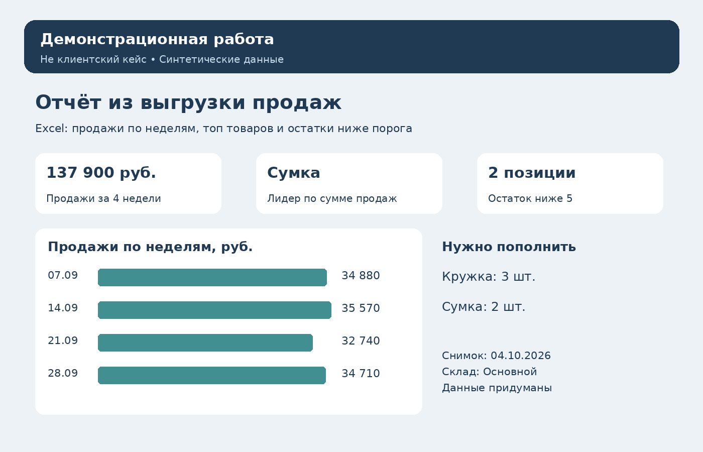 Демонстрационная работа 2
